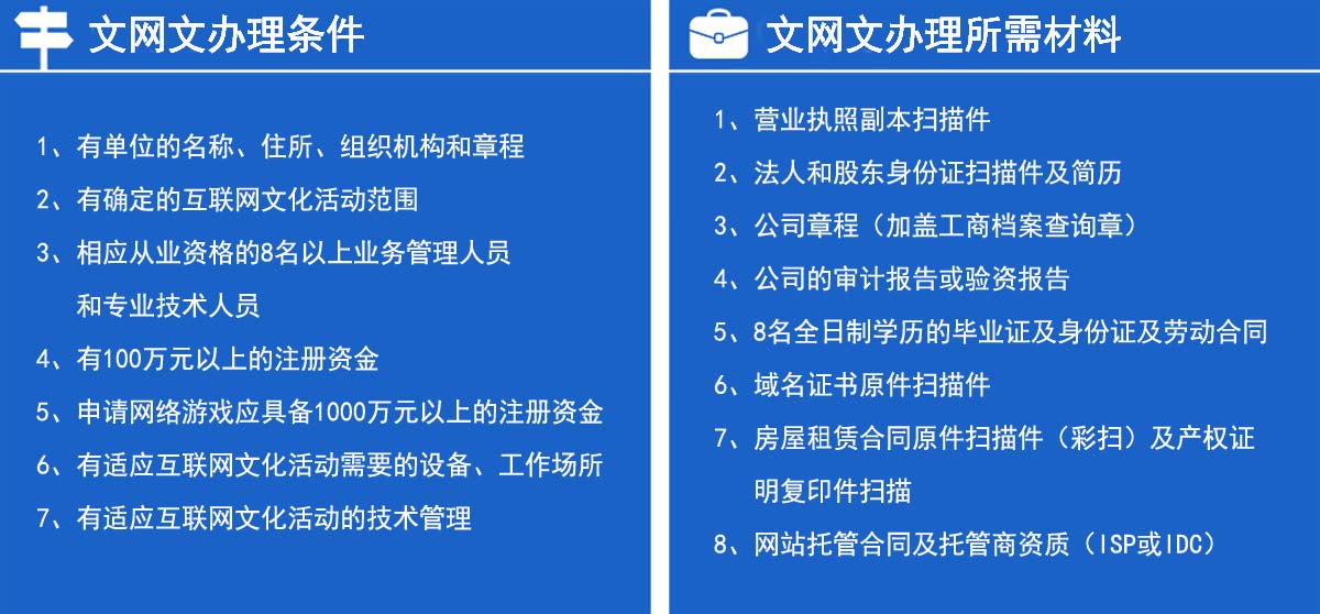 辦理文網(wǎng)文條件及要求