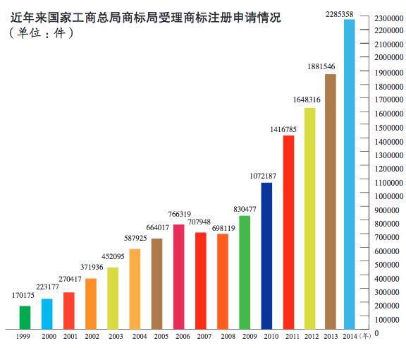 商標(biāo)異議申請，就是對已經(jīng)通過商標(biāo)局審查，進入公告期的商標(biāo)提出異議申請，以維護在先權(quán)利人的合法權(quán)益。