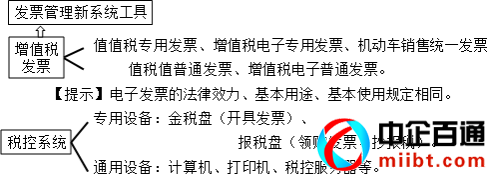 增值稅專用發(fā)票使用規(guī)定