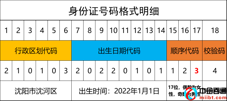 身份證補(bǔ)辦