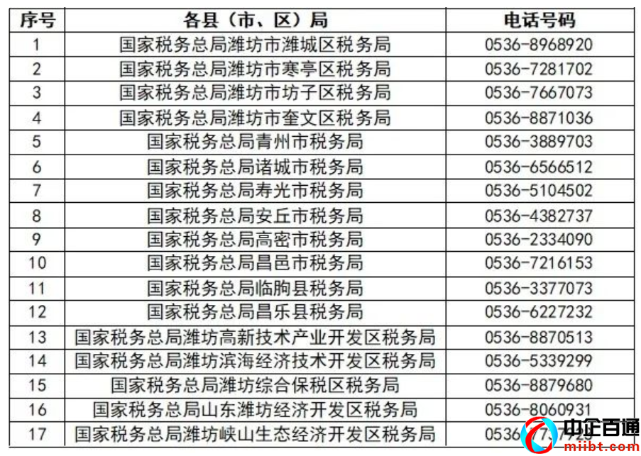 山東電子稅務(wù)局