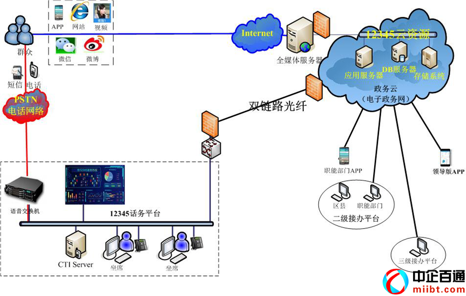 呼叫中心有哪些價(jià)值（有12大價(jià)值）