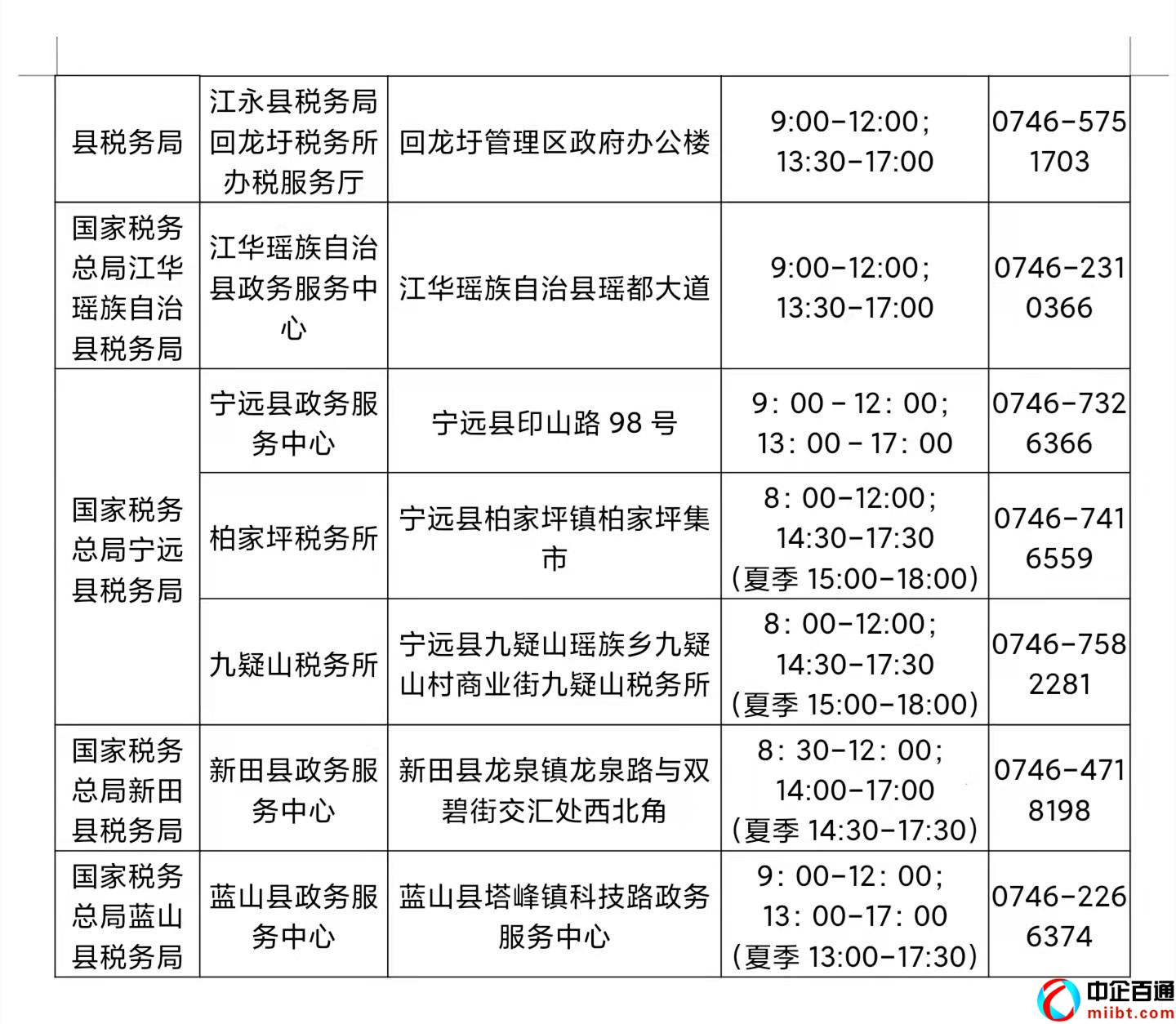 湖南國稅電子稅務(wù)局辦理表單