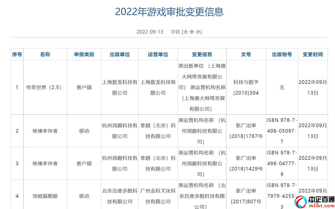 2022騰訊游戲版號查詢（騰訊網(wǎng)游獲年內(nèi)首個游戲版號）