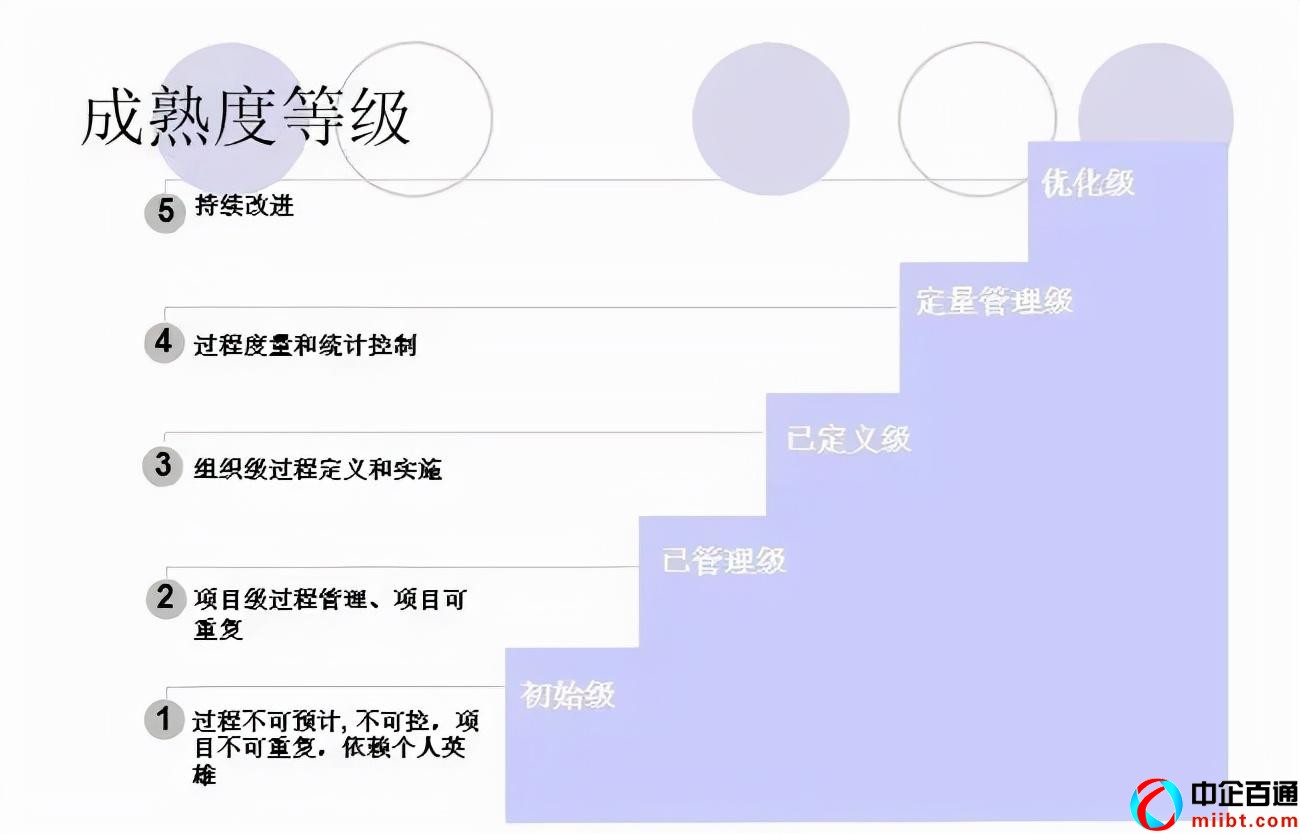 杭州辦理cmmi（一文讀懂CMMI認(rèn)證好處）