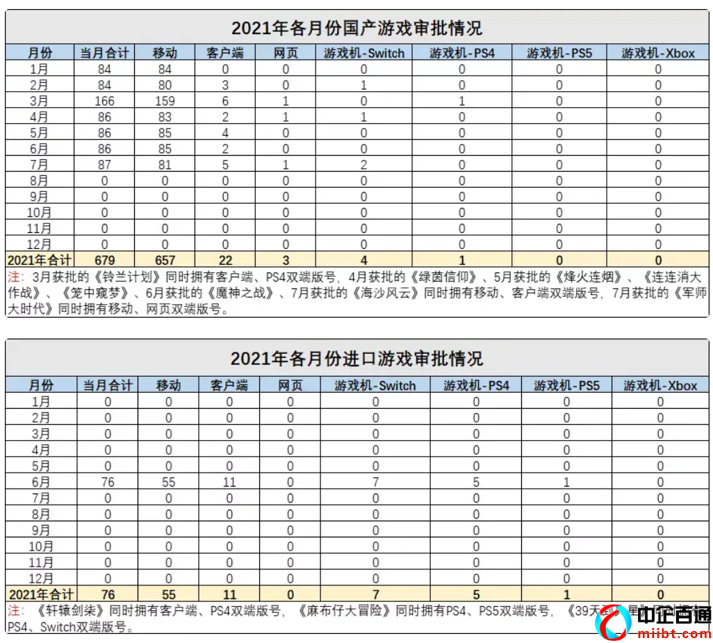 游戲版號查詢2021（游戲版號總量755個）