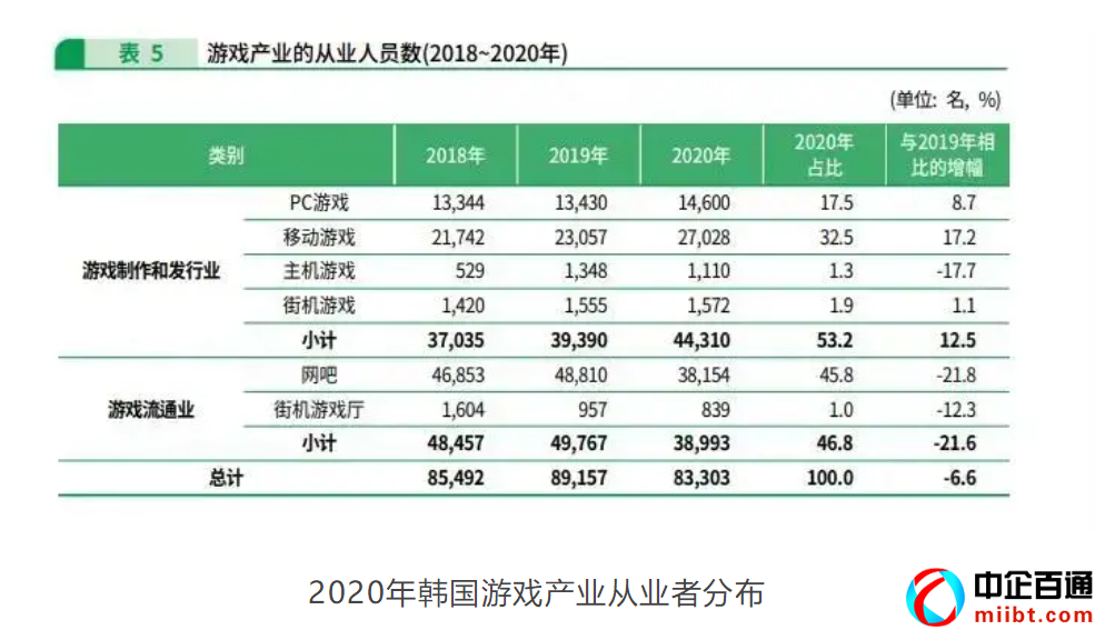 游戲版號查詢2021（游戲版號總量755個）