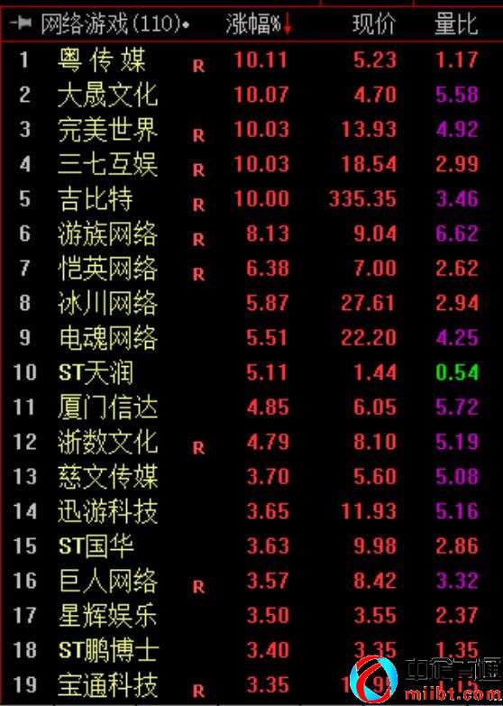 游戲版號(hào)審批最新消息2022名單（70款游戲獲批）