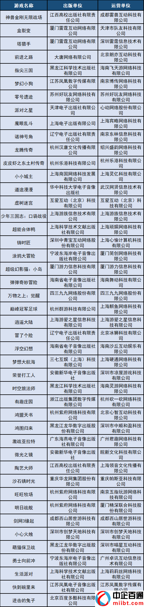 2022年游戲版號名單（過審游戲版號名單來了）