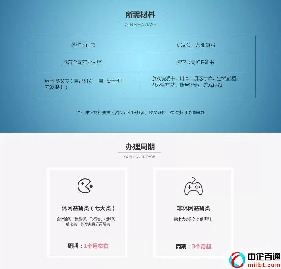 如何申請(qǐng)游戲備案（游戲上線前需要準(zhǔn)備這些資質(zhì)）
