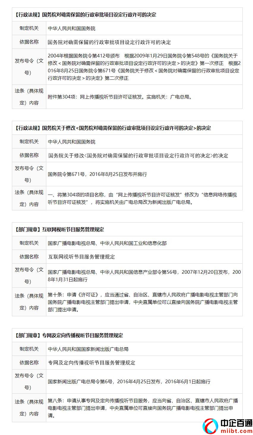 網(wǎng)絡(luò)視聽許可證申請(qǐng)材料（附初審指南）