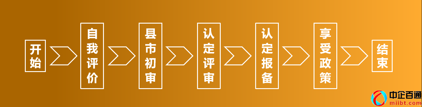 高新技術(shù)企業(yè)認(rèn)定管理工作網(wǎng)（高新技術(shù)企業(yè)認(rèn)定工作流程）