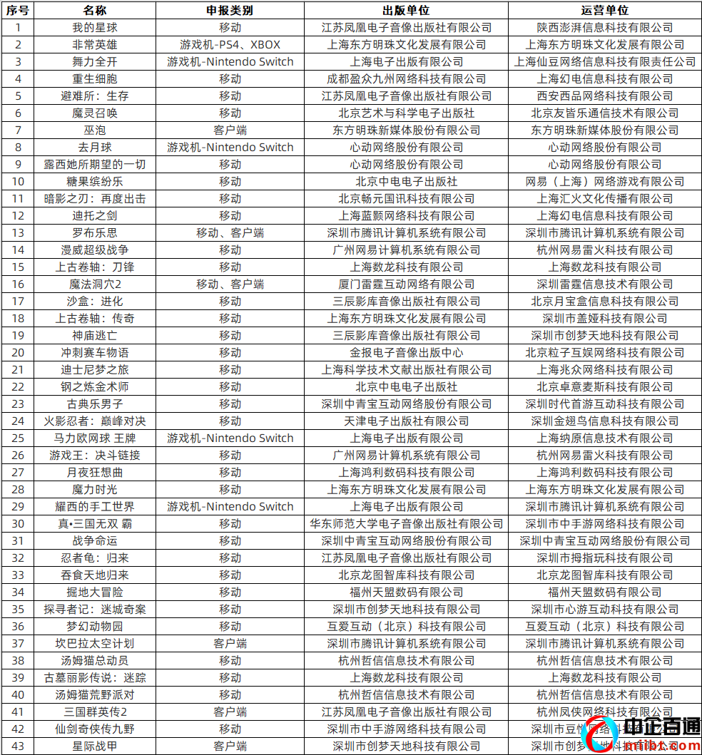 進口游戲版號查詢（43款進口游戲版號過審）