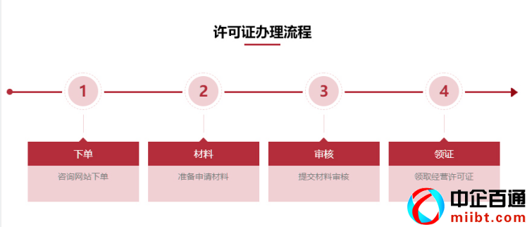 湖北人力資源許可證代辦（人力資源服務(wù)許可證怎么申請(qǐng)的）