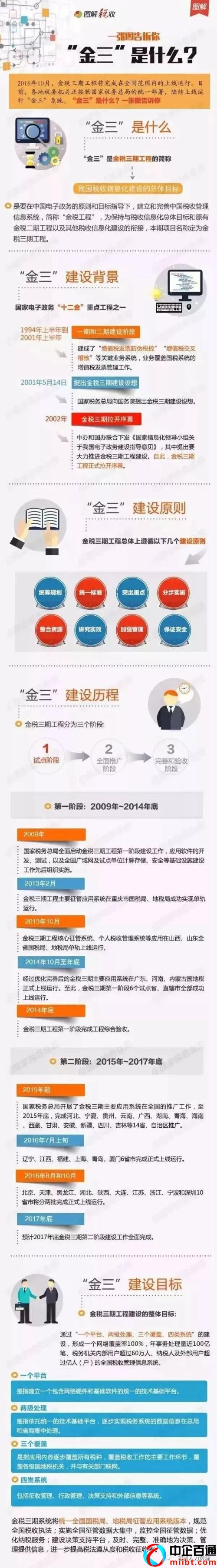 金稅三期詳細講解（一圖帶你讀懂）