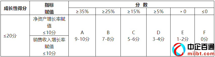 國(guó)家重點(diǎn)支持的高新技術(shù)領(lǐng)域（2023年高企申報(bào)）