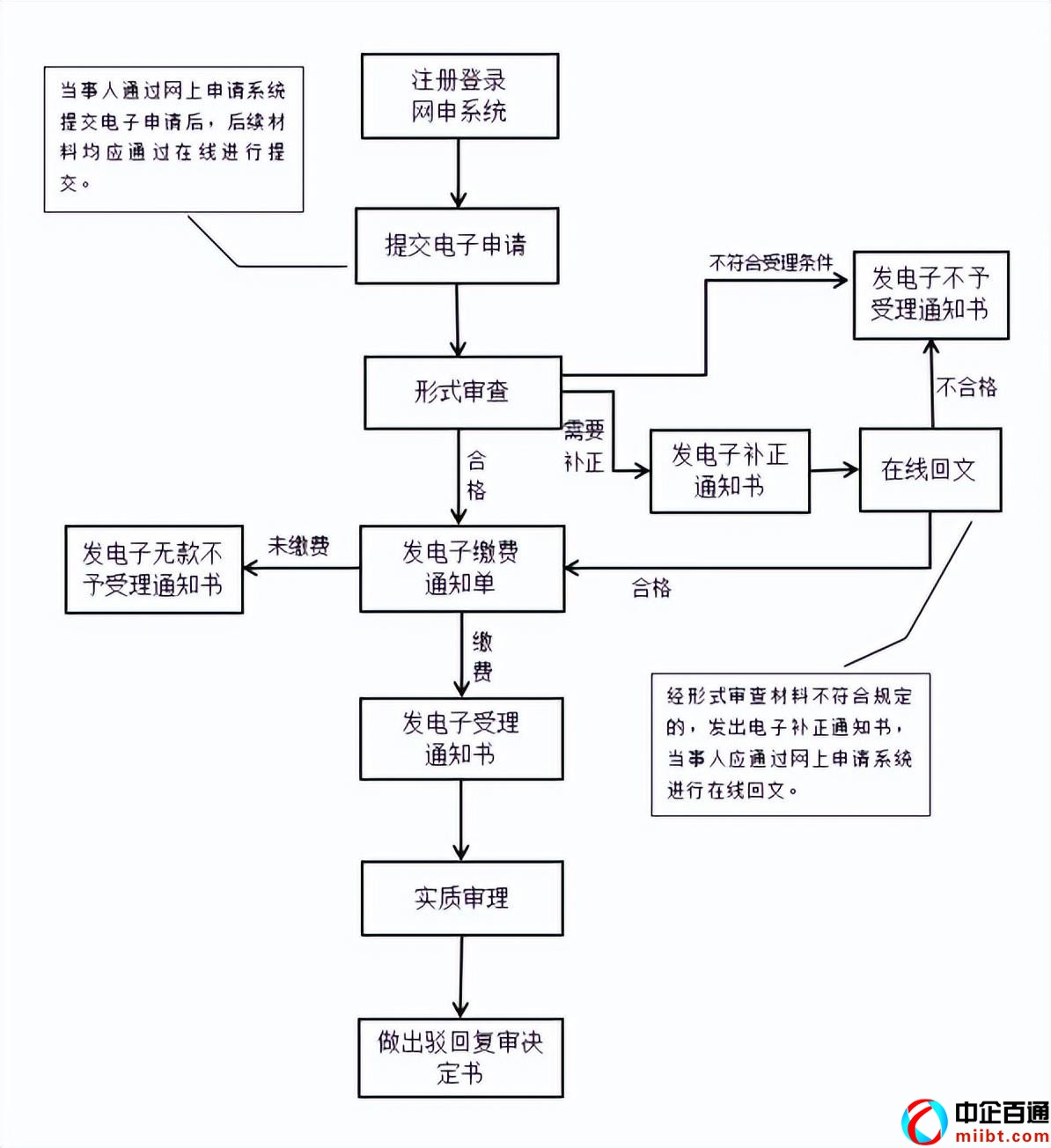 商標(biāo)駁回復(fù)審成功率高嗎（教你駁回復(fù)審）