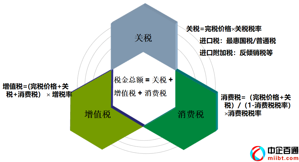 一般貨物的進口報關(guān)流程圖（用案例告訴你怎么做外貿(mào)）