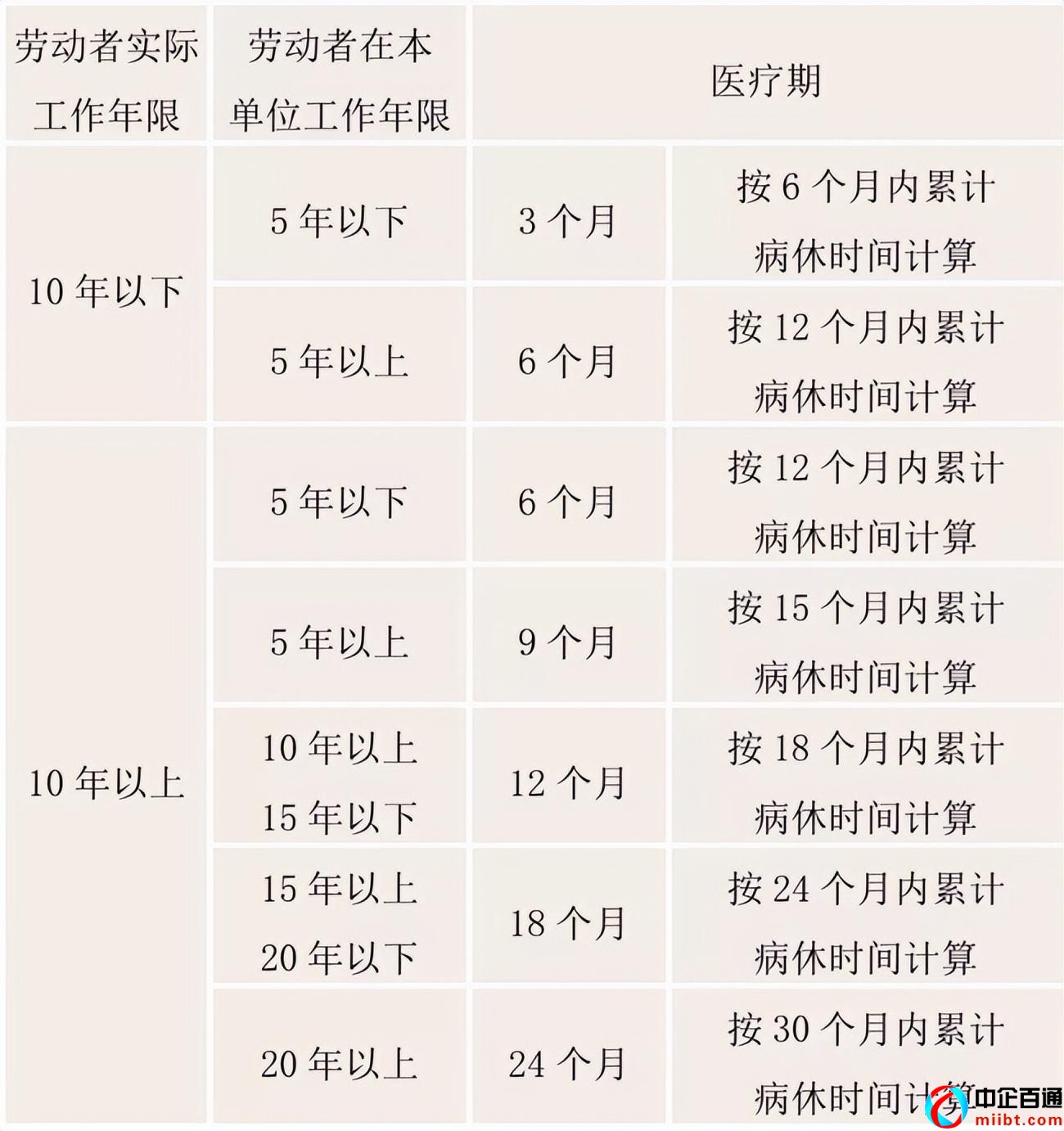 企業(yè)職工患病或非因工負(fù)傷醫(yī)療期規(guī)定（職工醫(yī)療期維護(hù)權(quán)益方法）